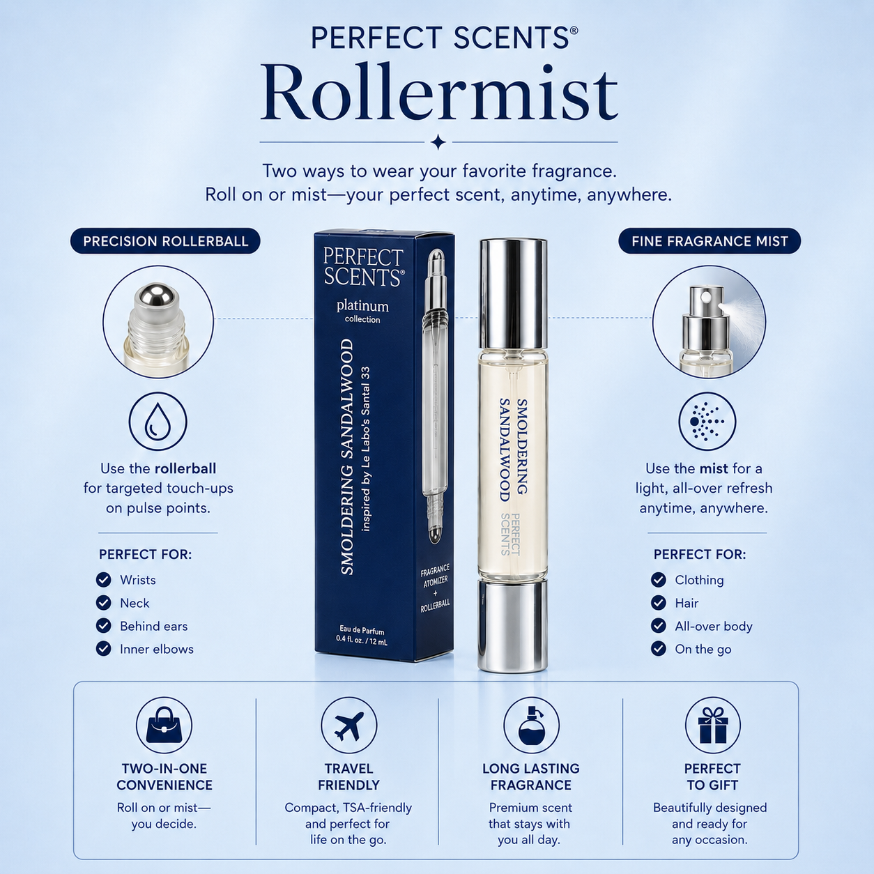 Smoldering Sandalwood Rollermist | Inspired by Le Labo Santal 33 - Image 3